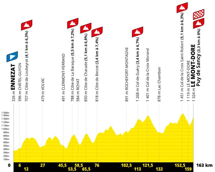 Tour de France 2025 stage 10 program