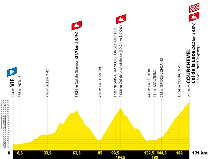 An Alpine stage of Tour de Frsnce 2025. Stage 18 includes Col du Glandon and Col de la Loze 