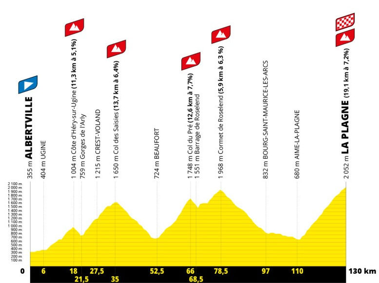 Alpine stage at Tour de France, Stage 19 ends in La Plagne 