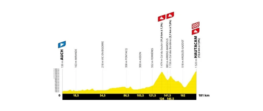 Hautacam at Tour de France 2025. The 12th stage will end on Hautacam. This will be the first mountain top finish in the Pyrenees during Tour de France 2025