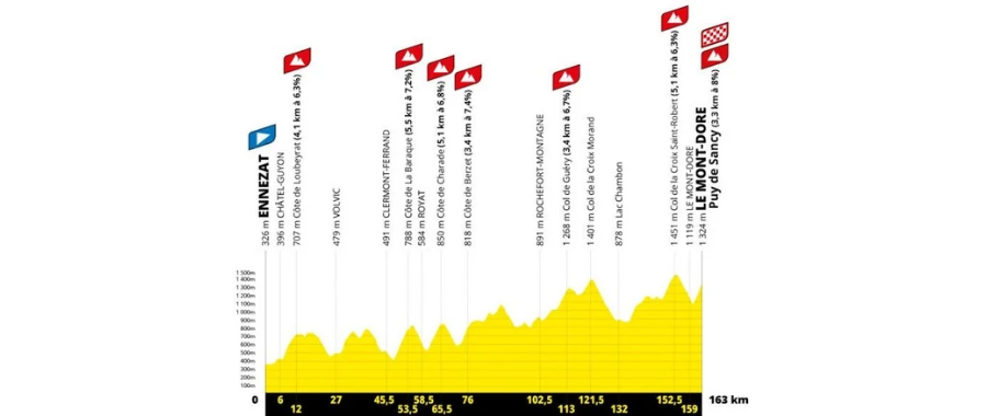 Mountain stage in Bastille Day. Tour de France 2025 Stage 10 on 14th July 2025.