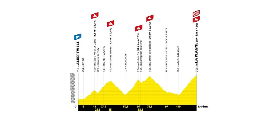 La Plagne at the end of Tour de France 2025 Stage 19. Alpine mountain stage at Tour de France 2025