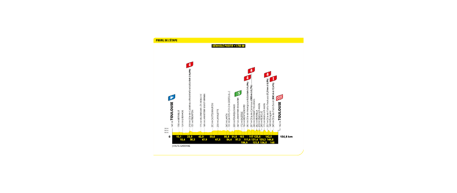 Everything to know about Tour de France 2025 Stage 11 and a bit more