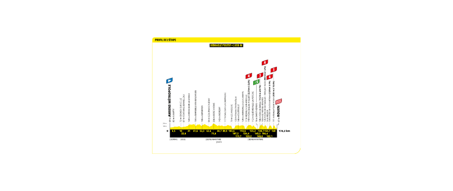 Program of Tour de France 2025 Stage 4 between Amiens and Rouen